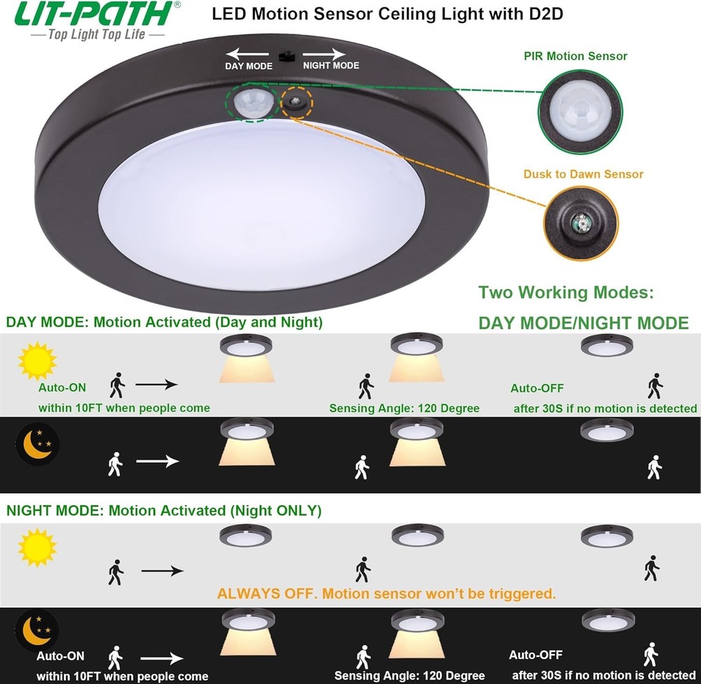 Flush Mount Motion Sensor LED Ceiling Light with Dusk to Dawn, On/Off Automatic