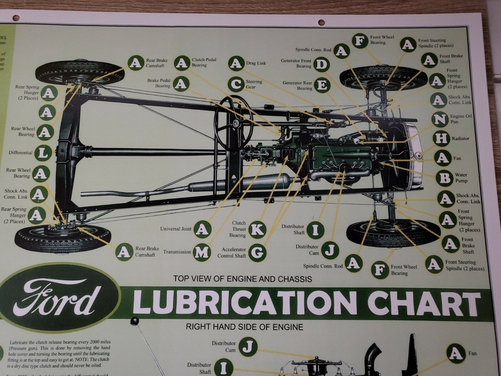 Model A Ford Lube CHART