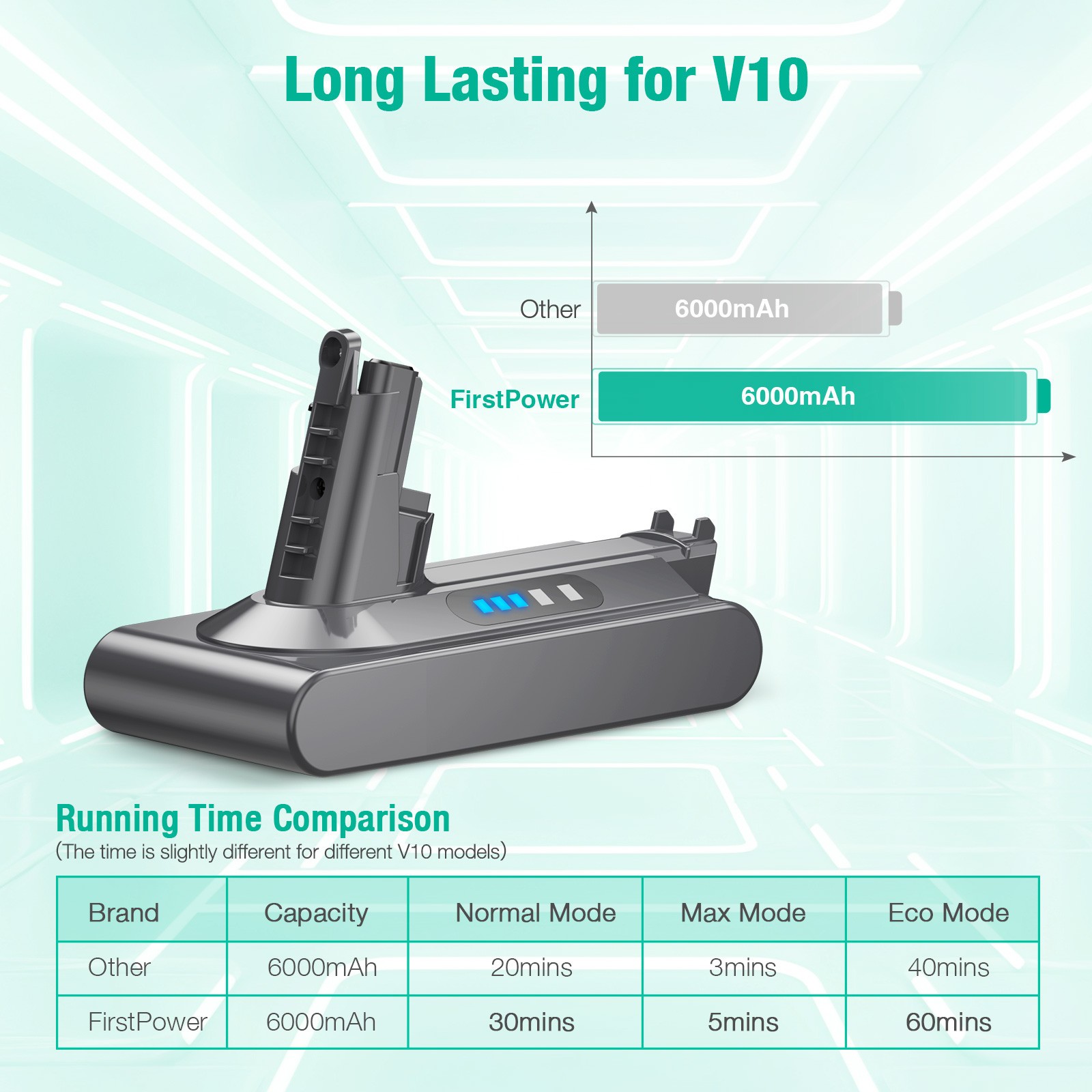 6000mAh 25.2V Battery for Dyson V10, Animal , Absolute , Motorhead SV12 .Fluffy