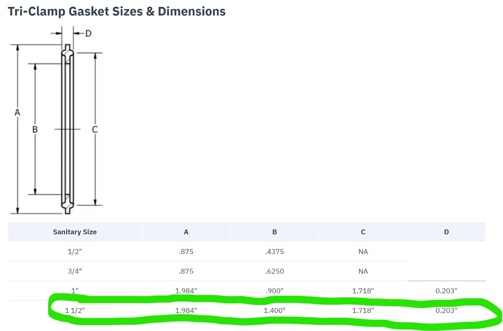 10 WHITE SILICONE TRI CLAMP SANITARY GASKETS 1-1/2" TRICLAMP TRI-CLOVER [Z5S5]