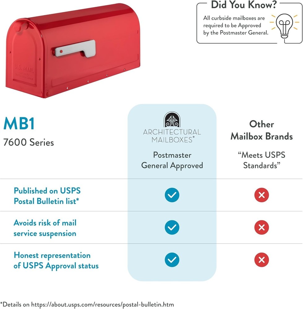 Elegant Medium Red Mailbox - USPS Approved Post Mount, Durable & Weather Ready