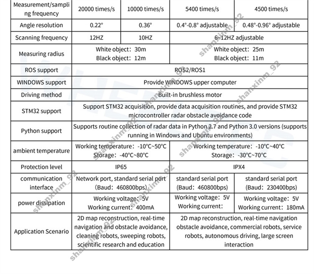 N10 360°2D Detection LiDAR for Precise Positioning & Obstacle Avoidance