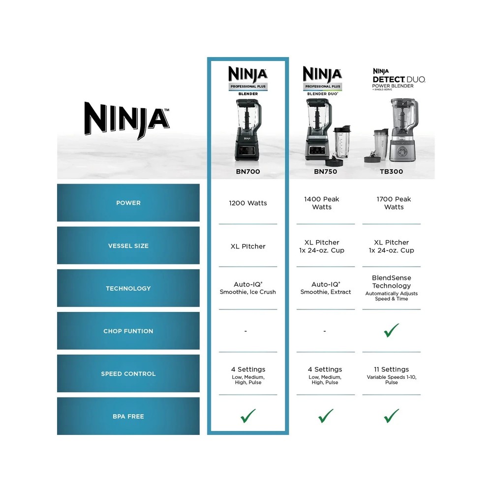 Ninja Professional Plus Blender, 2 Auto-IQ Programs for Smoothies, 1200 W, BN700