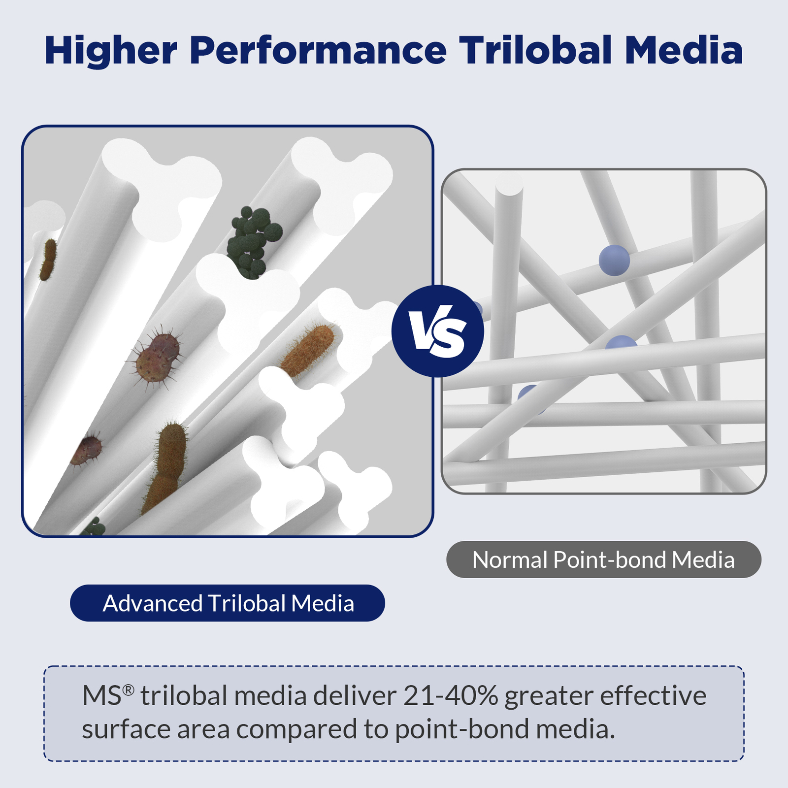 2 Pack Pool Spa Hot Tub Filter Replaces for Pleatco PAS50SV-F2M 6CH-502 FC-0311