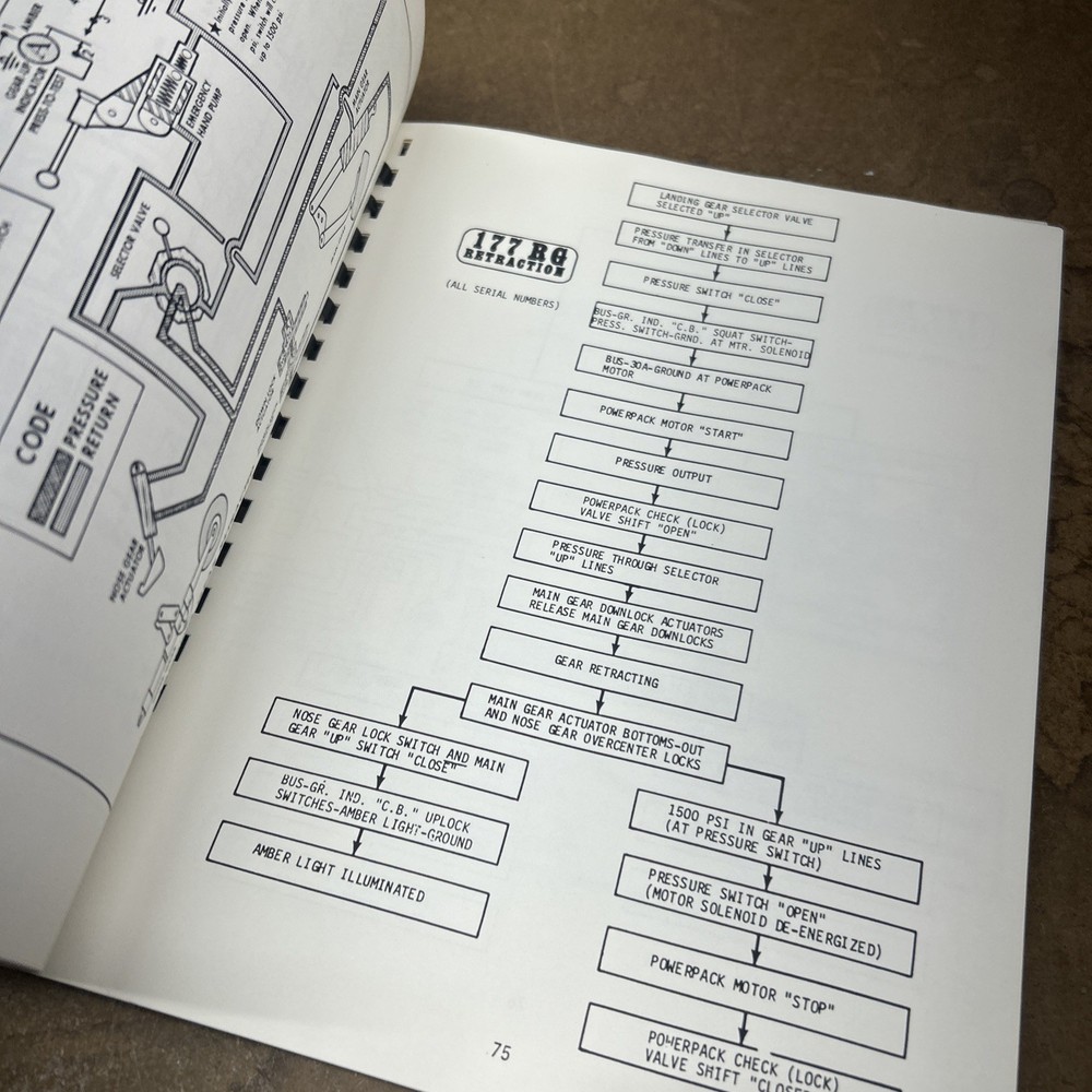 Cessna Single Engine Landing Gear 2 Student Workbook