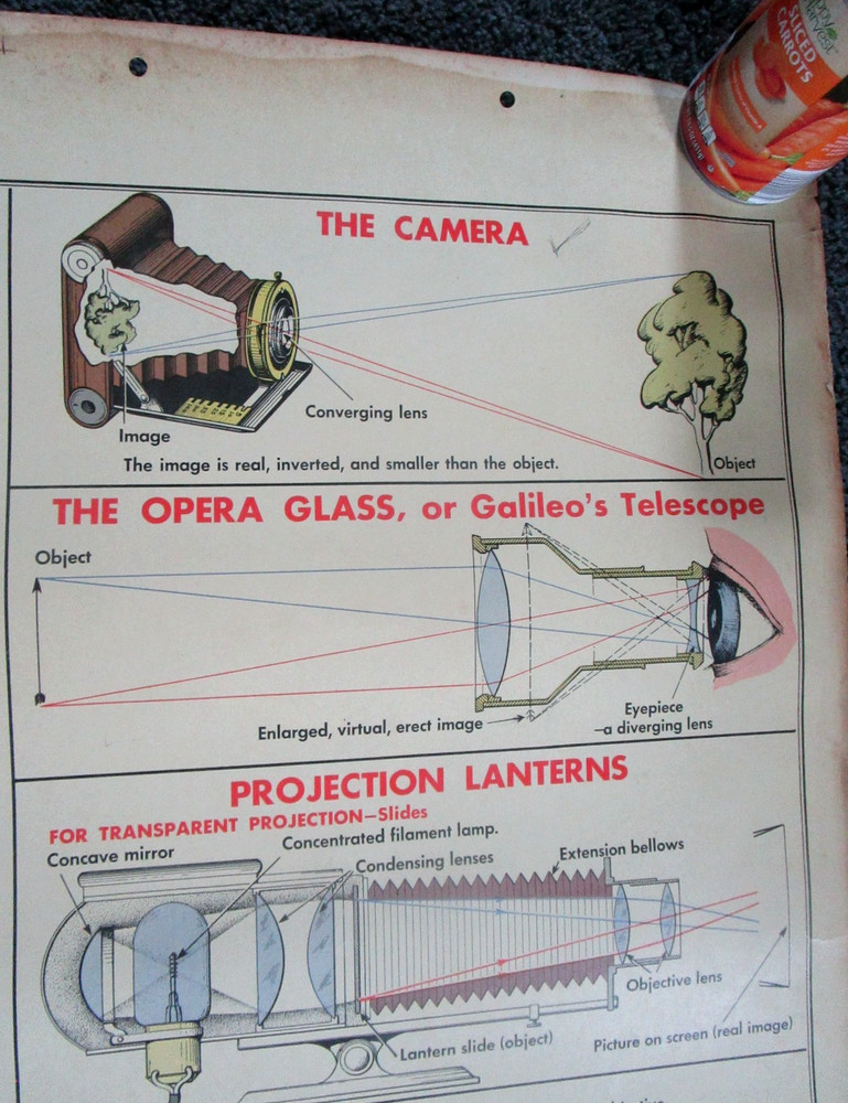 1955 Optical Instruments School Teaching Chart. W.M. Welch Co