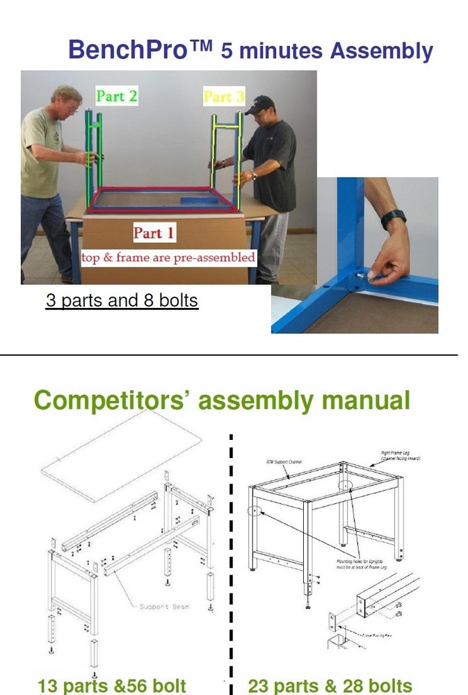 BenchPro H Solid Maple 36"D x 120"W Production Table Industrial Workbenches
