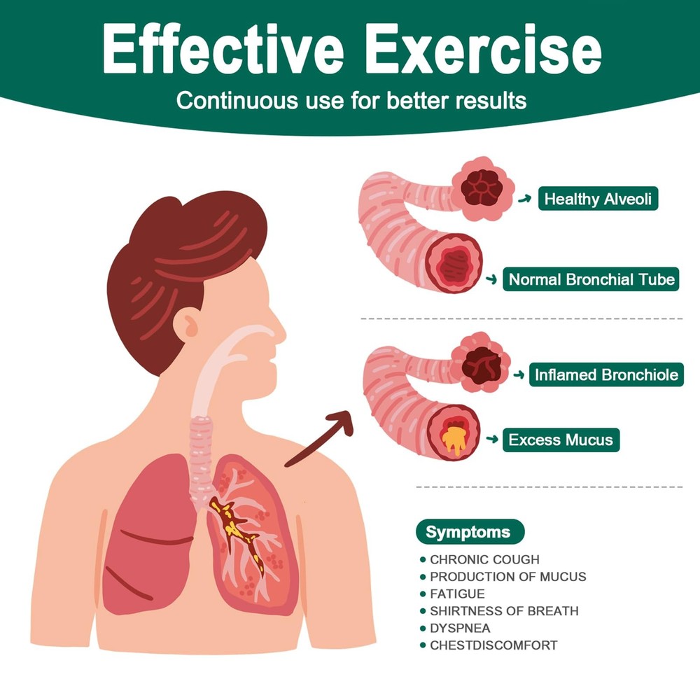 Flutter Valve Breathing Lung Exerciser Device for Mucus Relief & Strength
