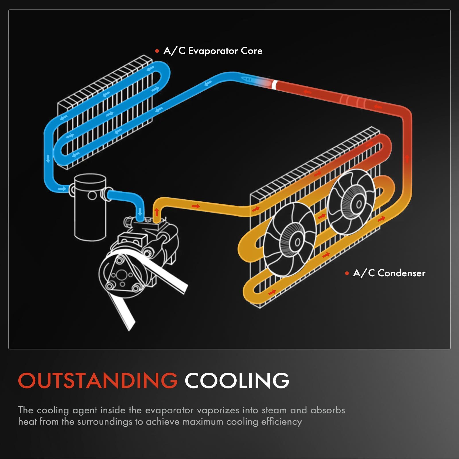 A/C Evaporator Core & HVAC Heater Core for Jeep Cherokee TJ Wrangler 1997-2001