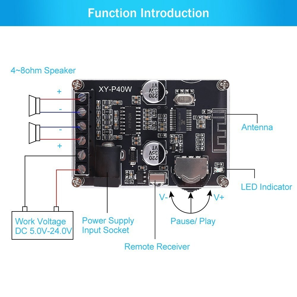 Digital Stereo Bluetooth Audio Receiver Board Amplifier Remote Power Module 24V