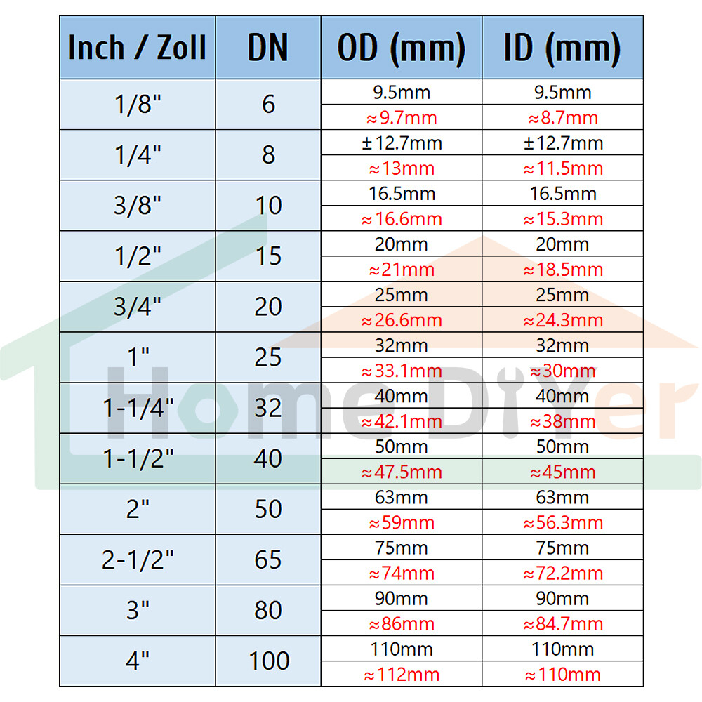 PVC Eccentric Reducer Connectors Adapter Metric Plumbing Fittings For Water Pipe