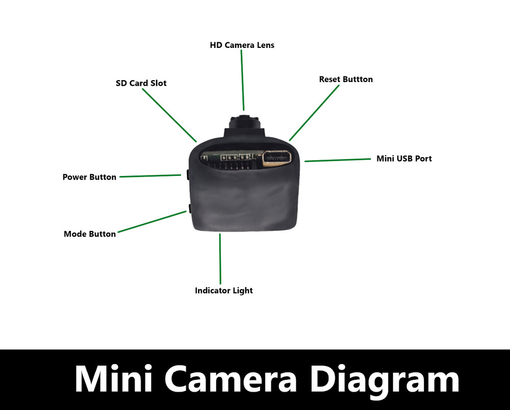 Mini Camera- Best Digital Security Webcam - Portable Compact Wireless Body Cam