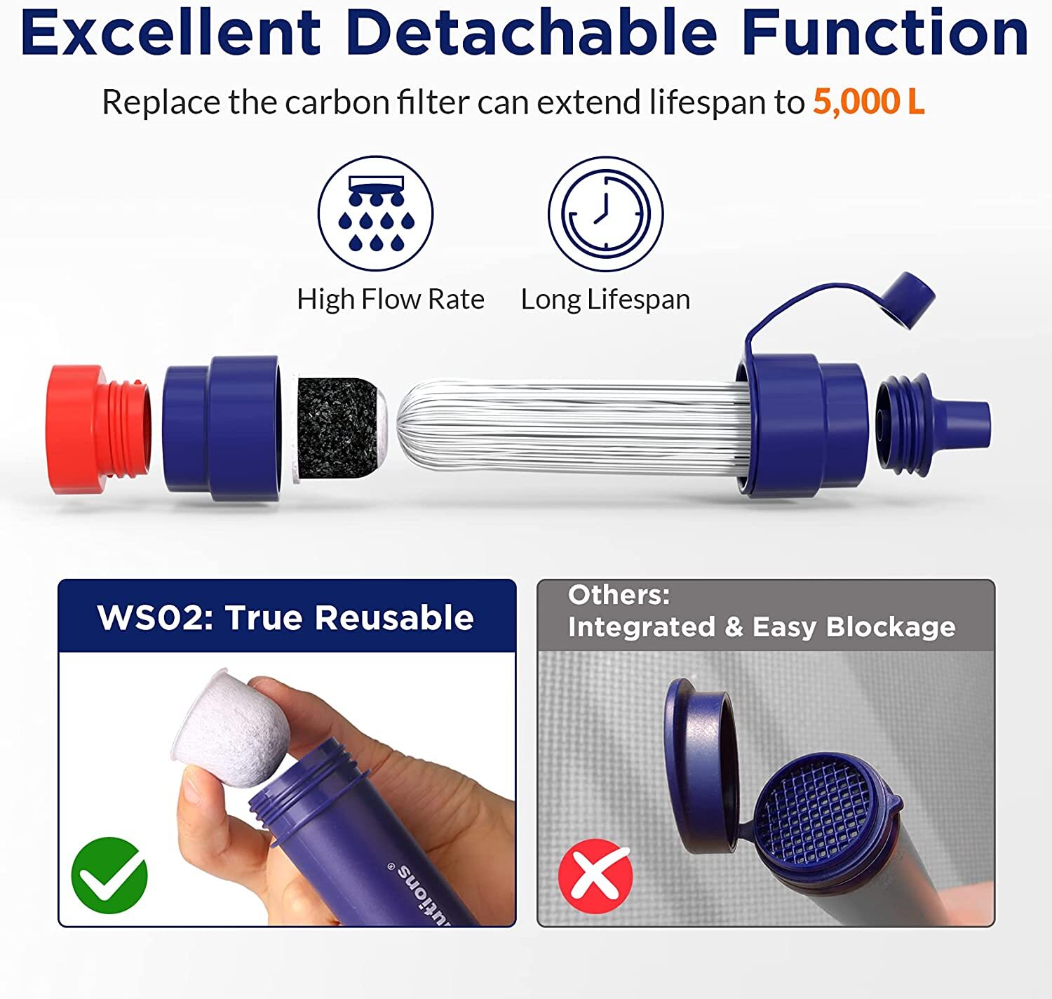 Reusable Water Filter Straw Portable Filtration Purifiers Personal Emergency Use