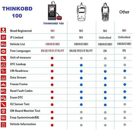 ThinkCar THINKOBD 100 OBD2 Scanner, OBD2/ EOBD Car Code Reader