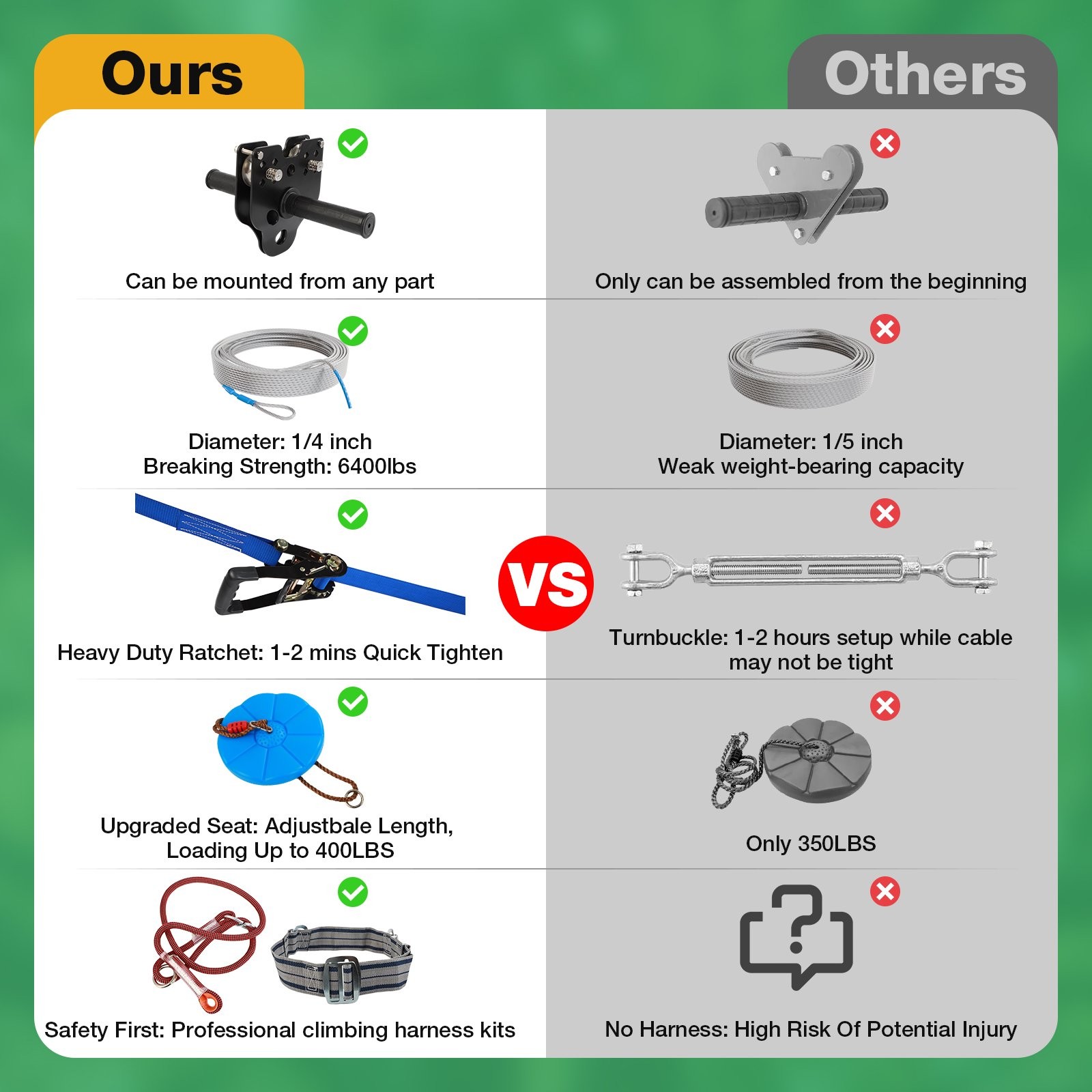 300FT Zip Line for Adults and Kids - Up To 400LBS Quick Tighten Zip Line Kit