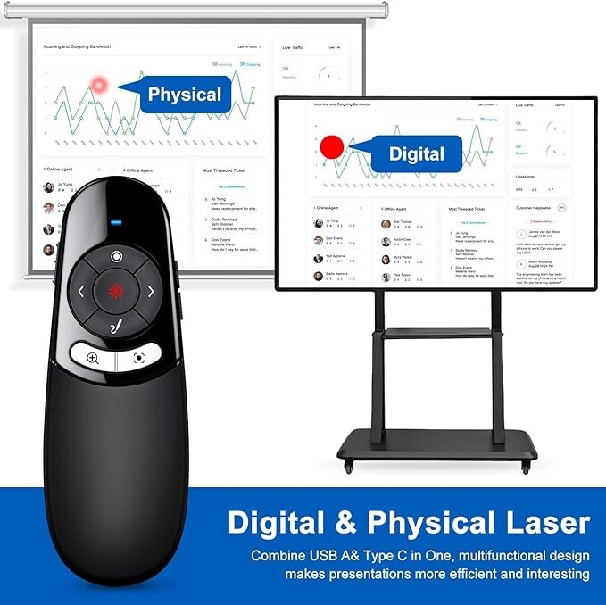 Physical And Digital Pointer Presentation Clicker For Powerpoint Presentations2