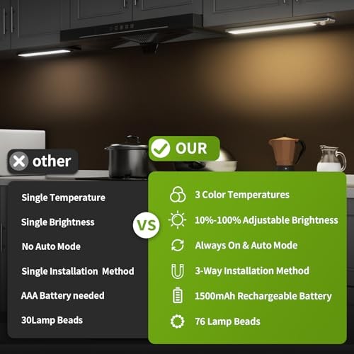 Under Cabinet Lighting, 2 Pack Motion Sensor Light Indoor, 76 LED 10inch-2pack