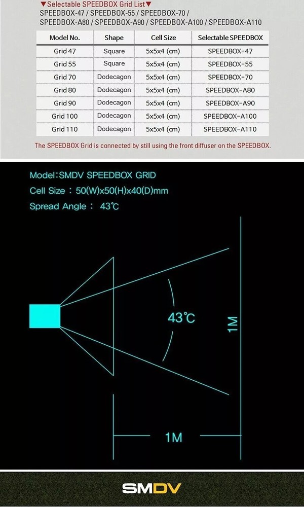 SMDV Speed Light Soft-Box GRID w/ Pouch for Diffuser-47 55 70 A80 A90 A100 A110