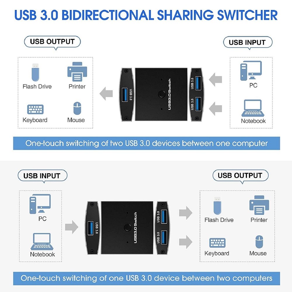 USB3.0 Sharing Switch For Printer Keyboard Mouse Sharing Two-Way Switcher