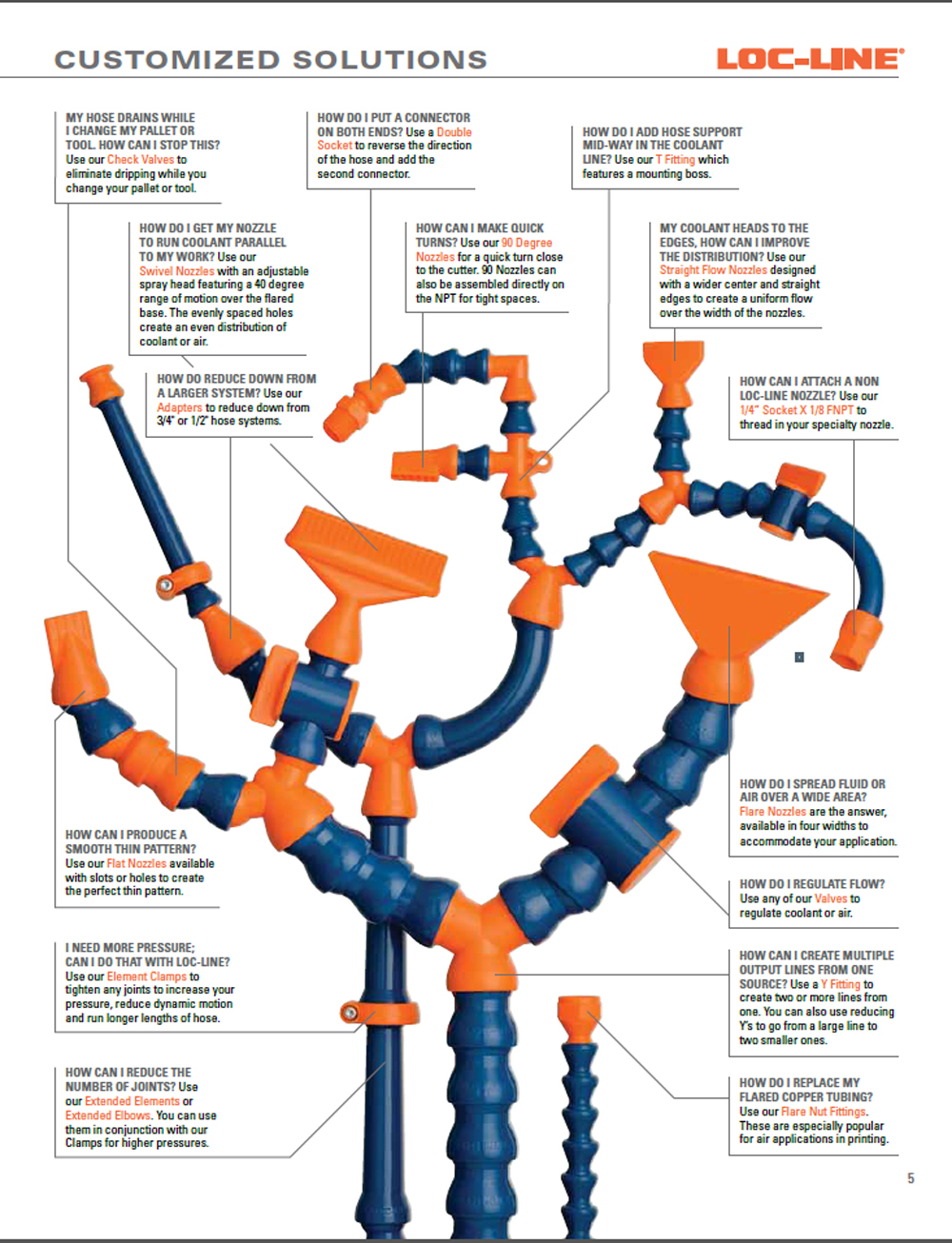 1/4" Loc-Line® Hose Kit Loc-Line® USA Original Modular Hose System #40413
