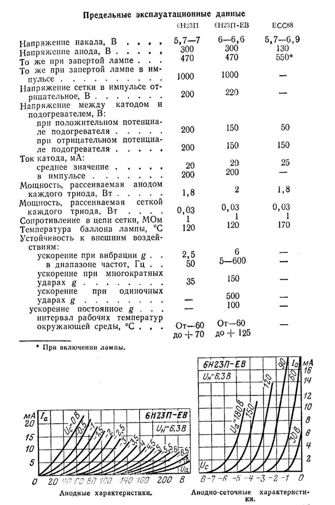 4 pcs X 6N23P REFLEKTOR~ E88CC / 6DJ8 USSR VINTAGE TUBES NEW