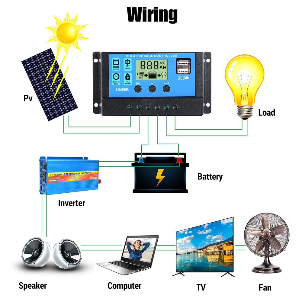 PWM Solar Charge Controller for 12/24V Solar Panel Battery Intelligent Regulator