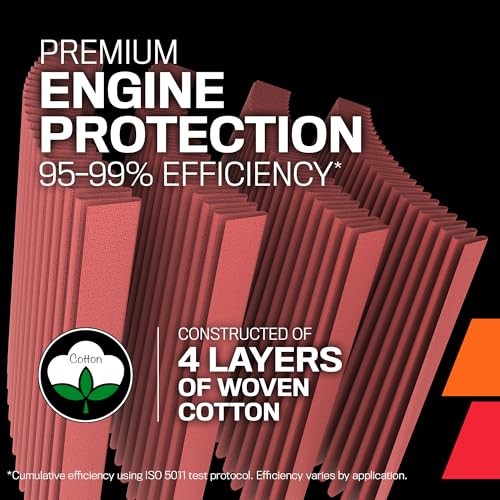 Engine Air Filter: High Performance, Premium: Compatible With 2004-2019 HONDA