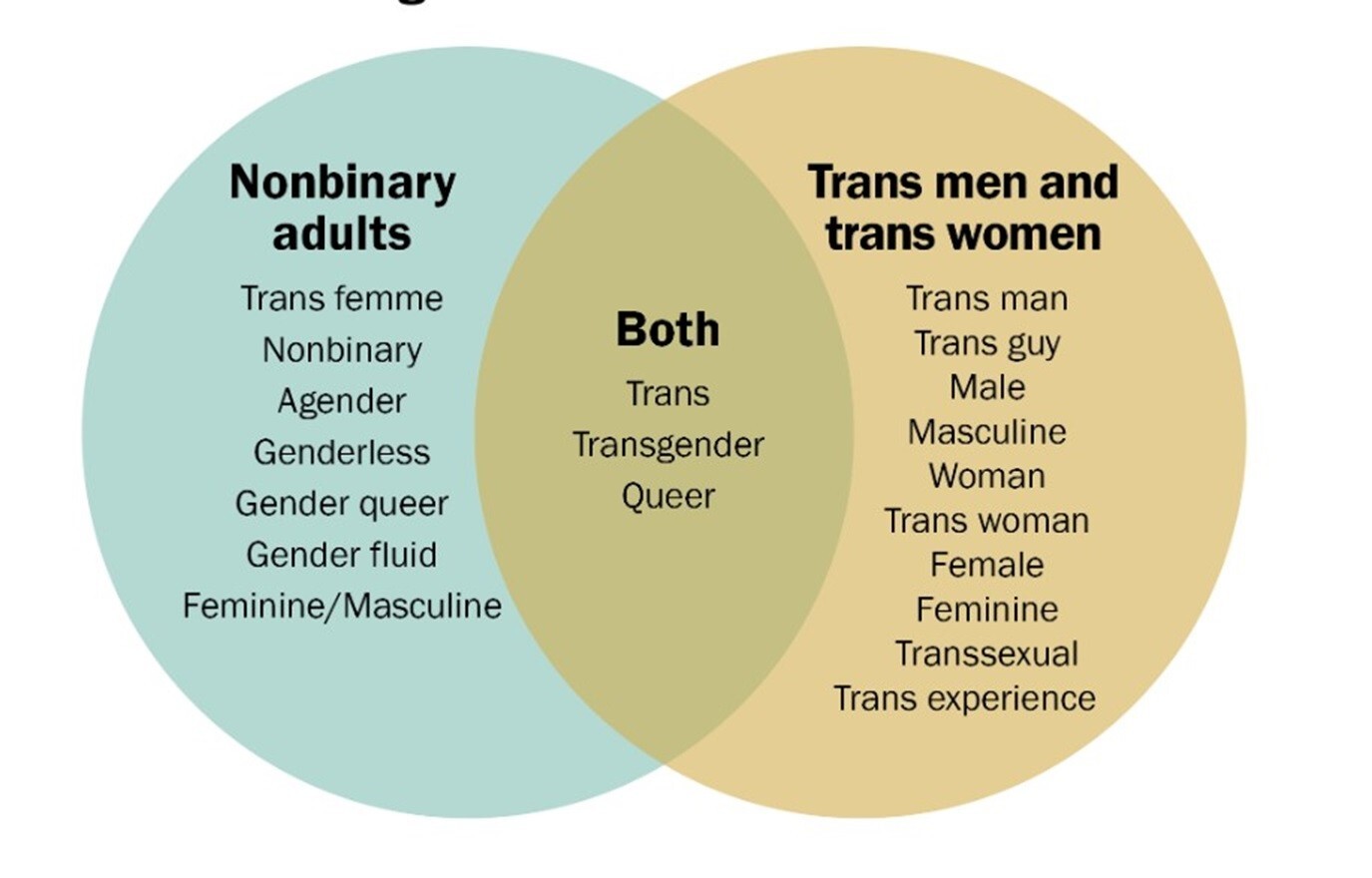 Natural change Male to Female Pills - 100% HERBAL FORMULA - MADE IN USA