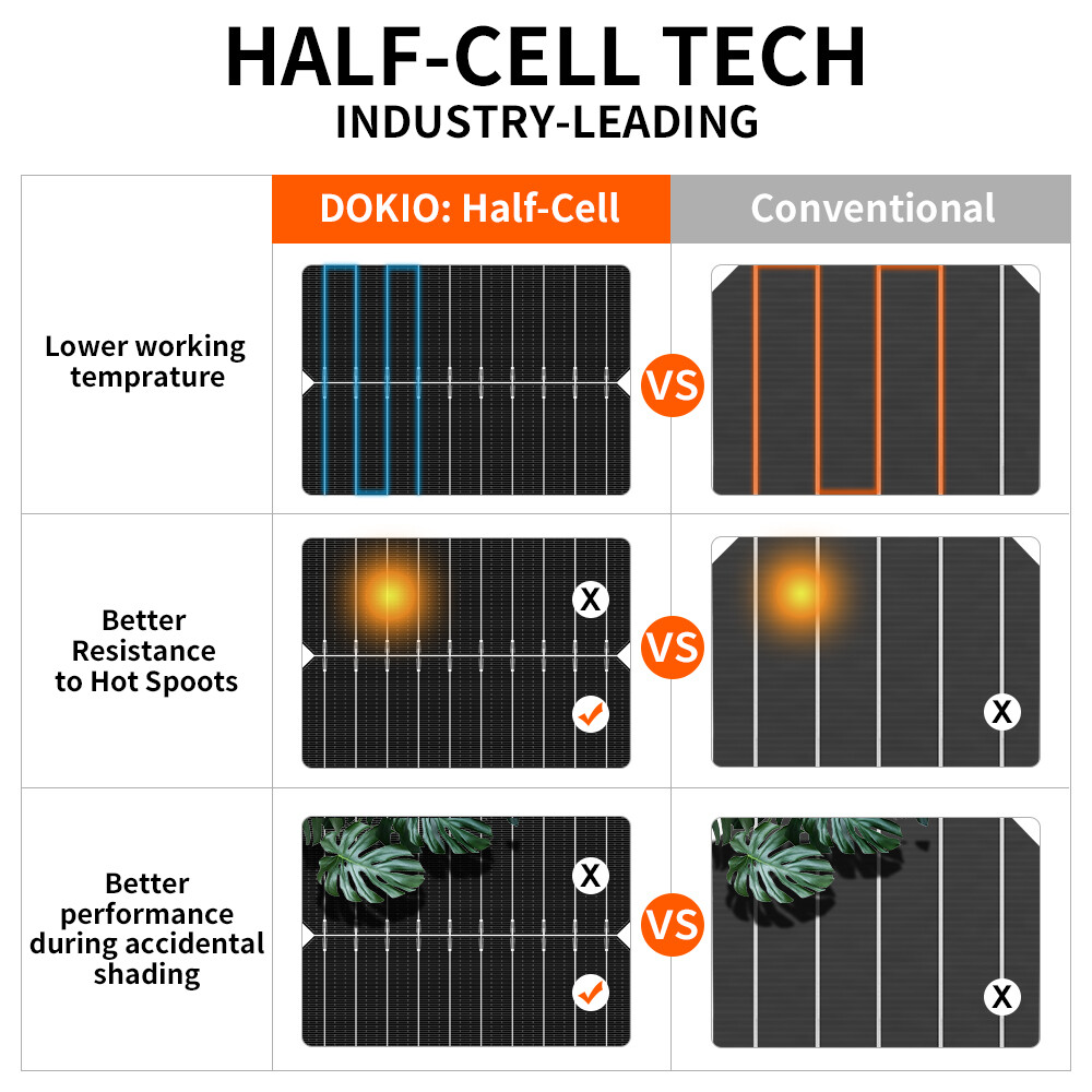 Dokio 100w 200w Rigid Monocrystalline Solar Panel Kit for Home/Caravan/RV/Boat