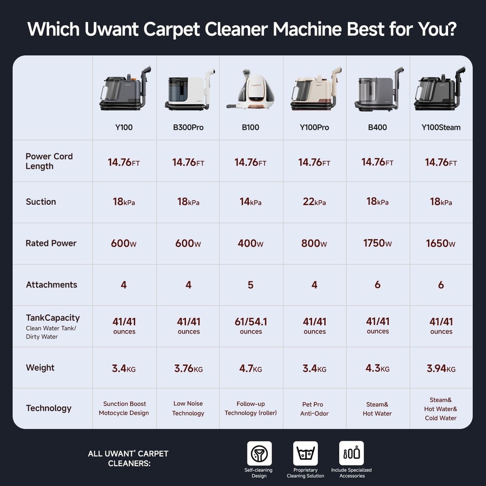 Portable Carpet and Margaret-Textile Solution,