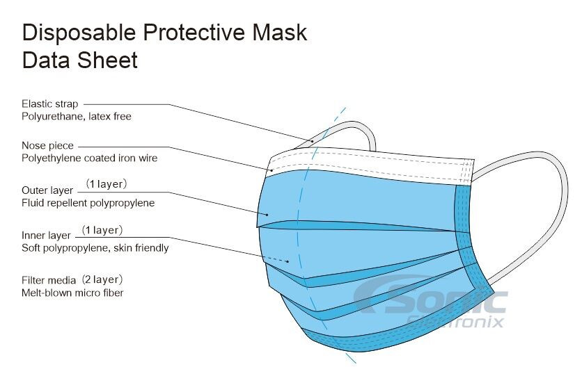 50-Pack ASTM Level 1 Medical Face Masks | 3-Layer, Ear Loop, Disposable