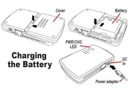 Wireless 150N 3G Portable Router, Intellinet 524803