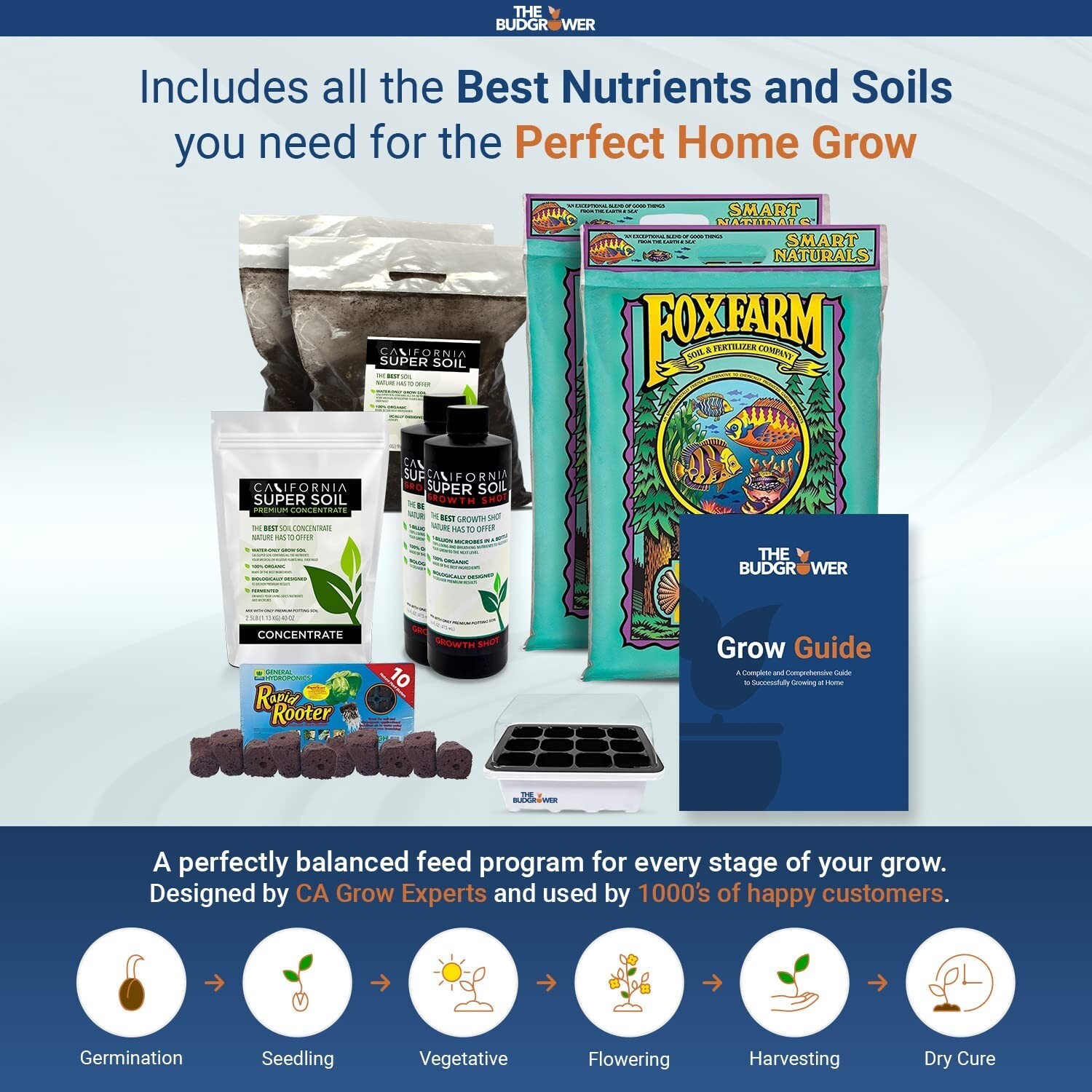 TheBudGrower Complete All-in-One Home Grow Solution 48"x48"x80"- 1200W (X2 600W)