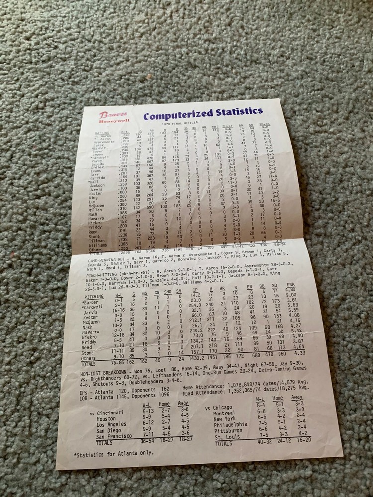 1970 Atlanta Braves Computerized Final Season Statistics Baseball Sheet
