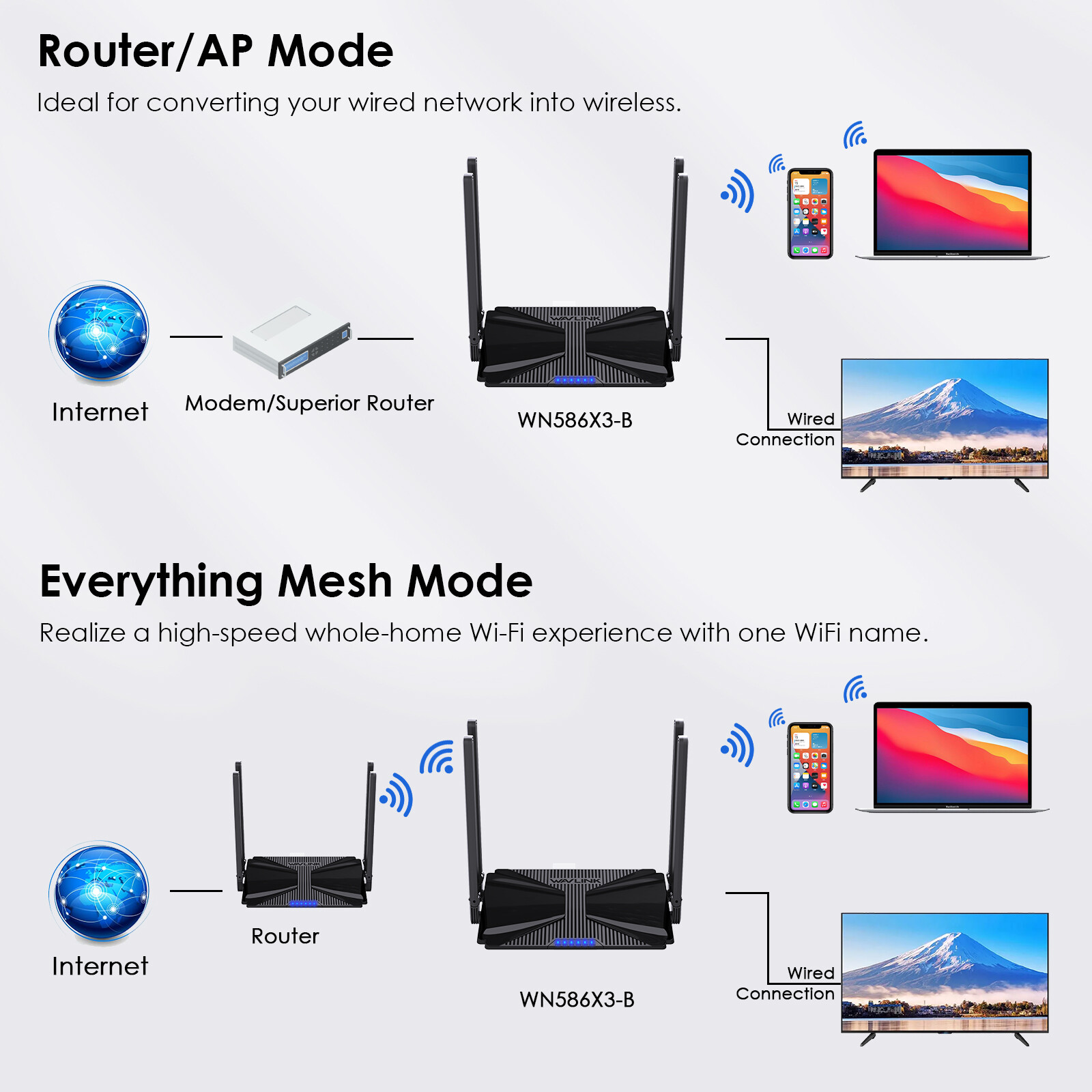 BE3600 WiFi 7 Mesh Router Dual Band Gaming Router 3000Mbps WiFi6 Wireless Router