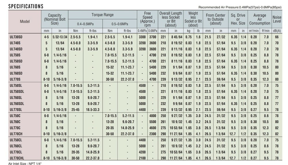 3/8” Drive Inline Pulse Nutrunner Screwdriver Air / Pneumatic Refurbished [C5B2]