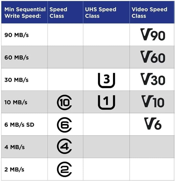 32GB TF Memory Card Class 10 High Speed Reading/Writing for Security Camera D...