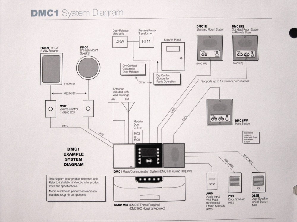 DMC1HCKIT M&S Combo Housing DMC1/DMC3-4 Intercom + DMCBT, DMCMP3, DMC1CD