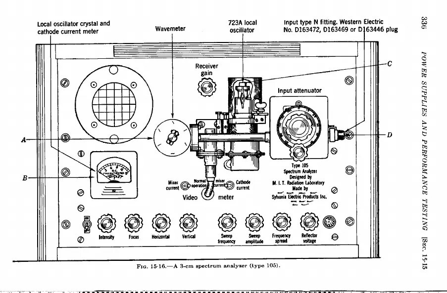 Rare TS-143/CPM-1, synchroscope designed for beacon use - RAD LAB MIT - Military