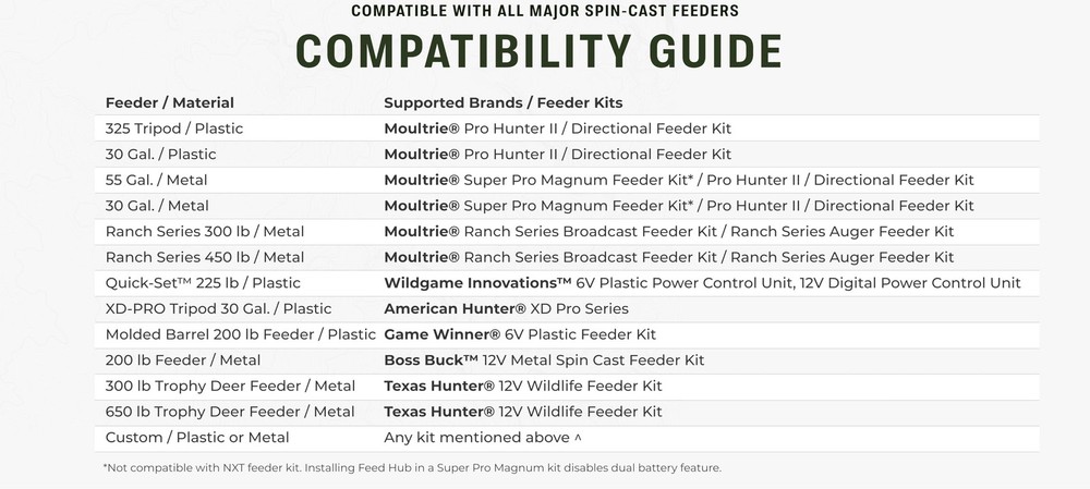 Feed Hub - Cellular Upgrade Kit for Spin Cast Feeders - Program, Get Feed and Ba