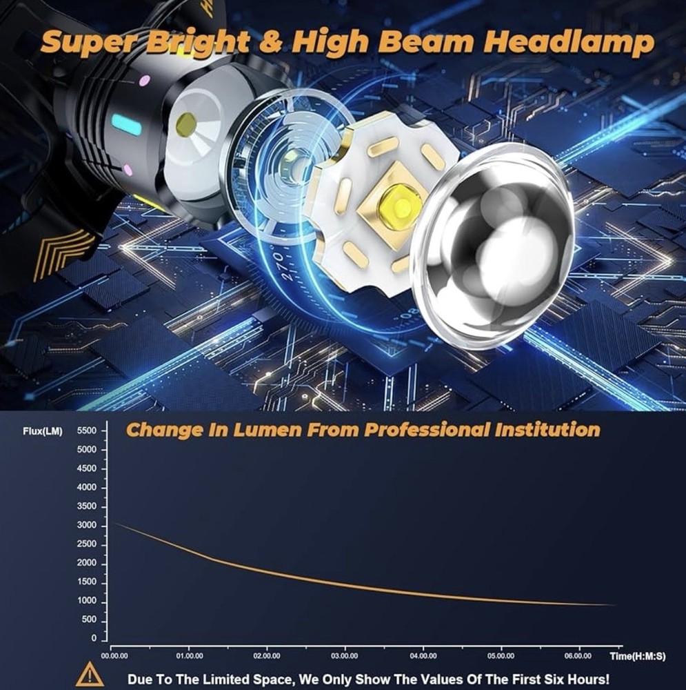 LED Headlamp With Motion Sensor Red Warning Zoomable IP65 Waterproof