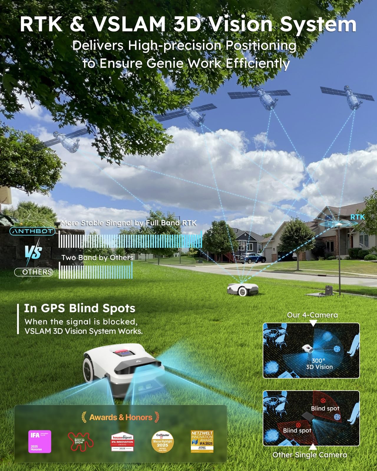 ANTHBOT Genie 600 RTK Robot Lawn Mower Boundaryless Cordless Smart Lawnmower