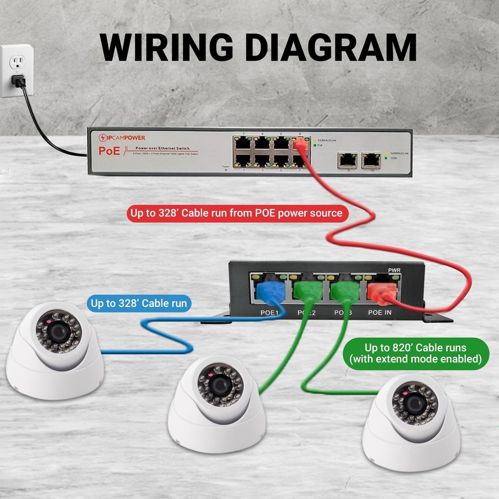 POE Powered 3 Port Switch & Network Cat5 Cat6 Midspan Cable Range Extender Pa...