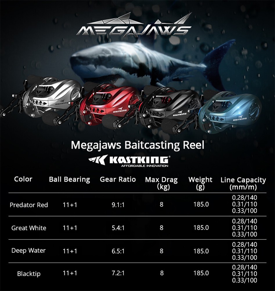 KastKing MegaJaws Baitcasting Reel Upgraded Version-AutoMag Dual Braking System