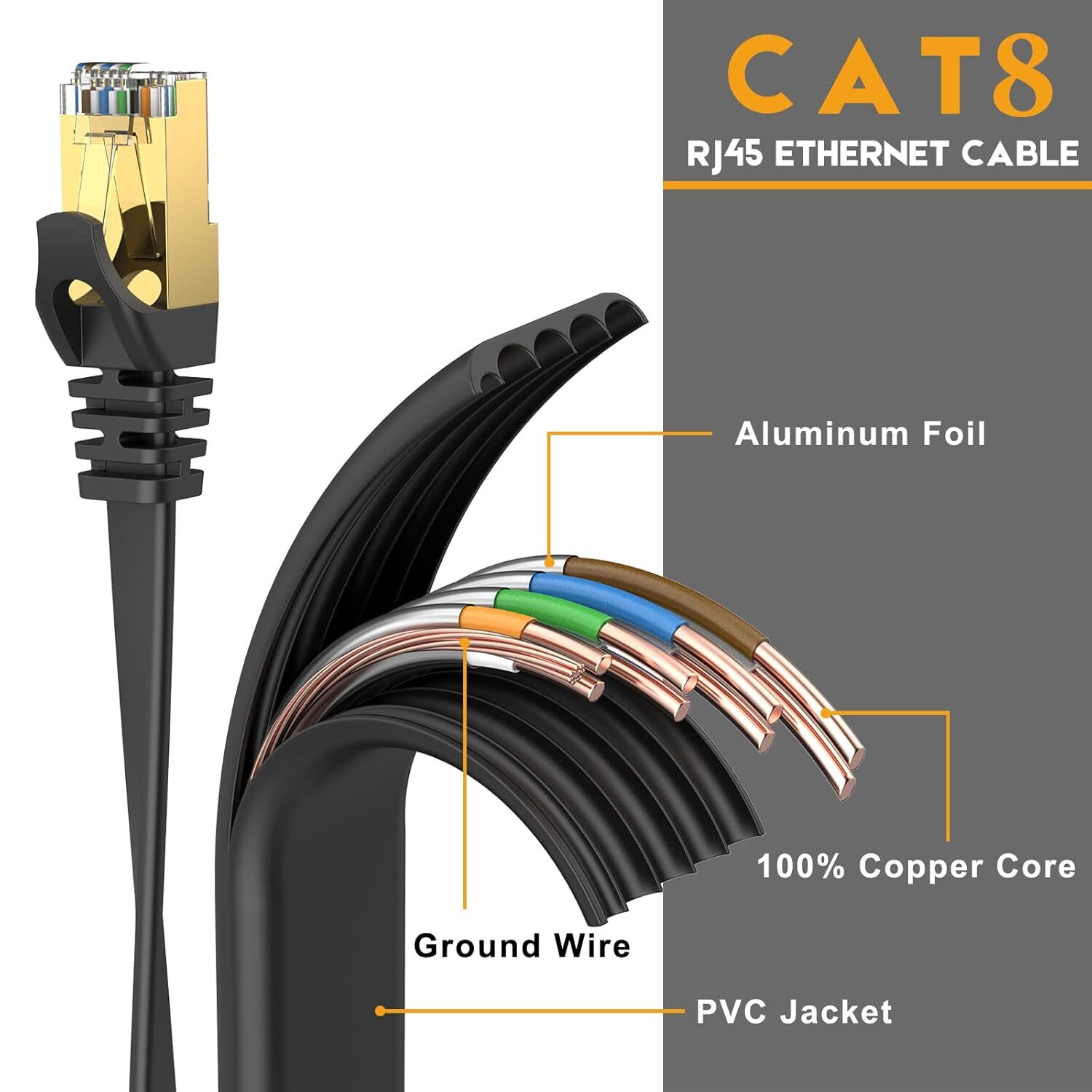 3Pack Cat 8 Ethernet RJ45 Cable Super Speed 40Gbps Patch LAN Network Gold Plated