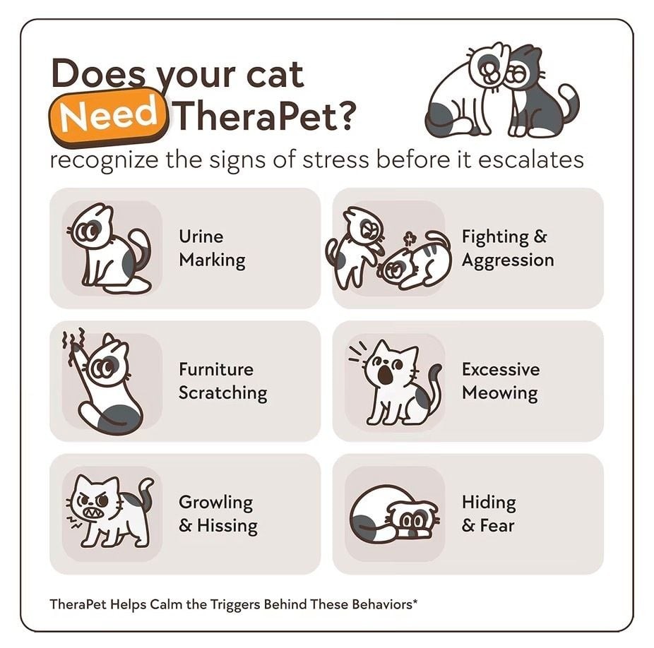 TheraPet Cat Calming Pheromone Diffuser Kit, 1 Diffuser and 2 Refills (48ml each