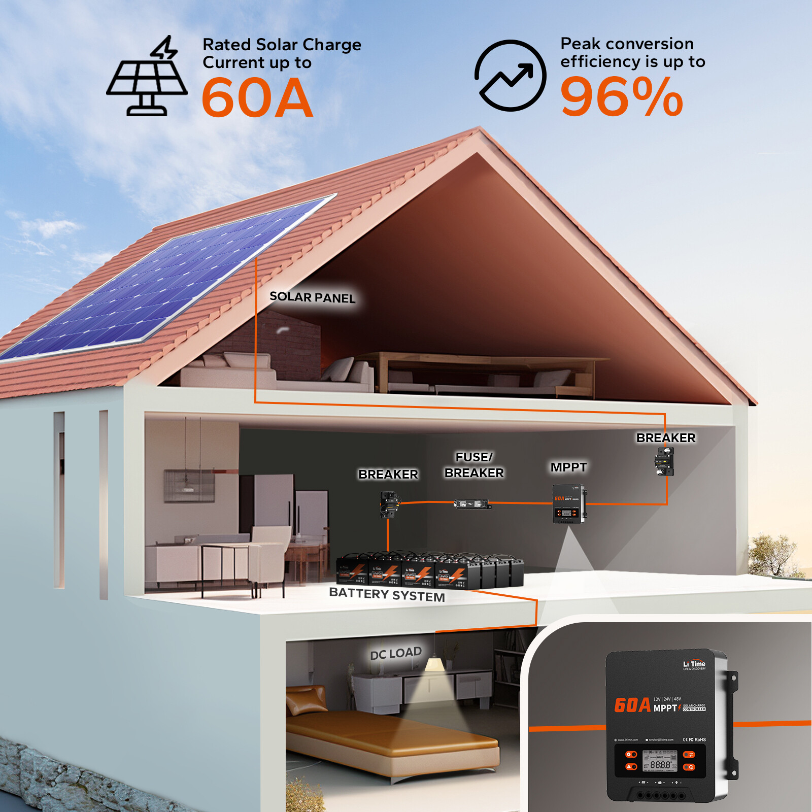 LiTime 60 Amp 12V/24V/48V DC Input MPPT Solar Charge Controller(No Bluetooth)