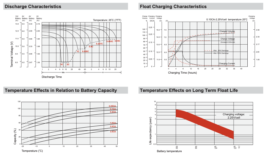 FP670-F2 FirstPower replacement SLA Battery (6V 9AH)