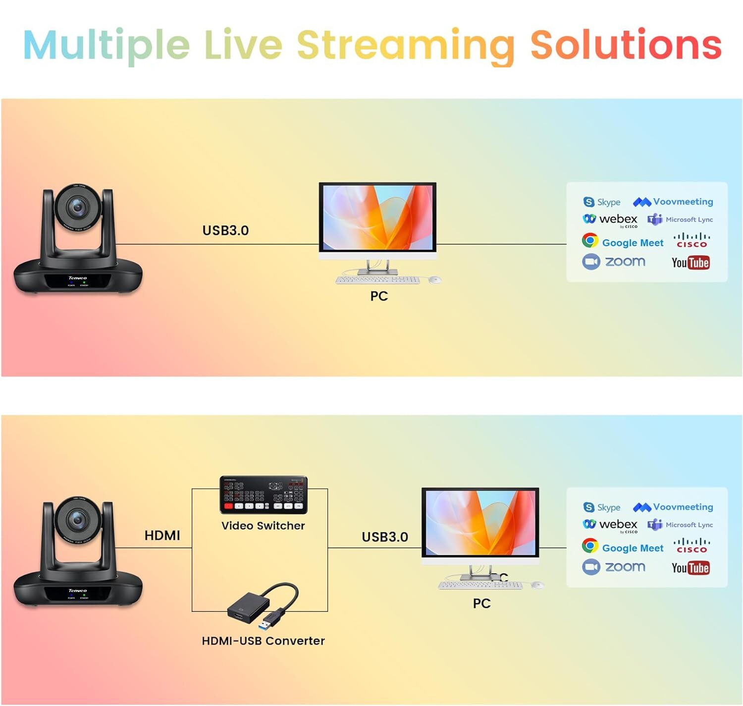 Tenveo USB3.0 and HDMI HD1080P 60FPS 20X Zoom Conference Live Streaming Camera