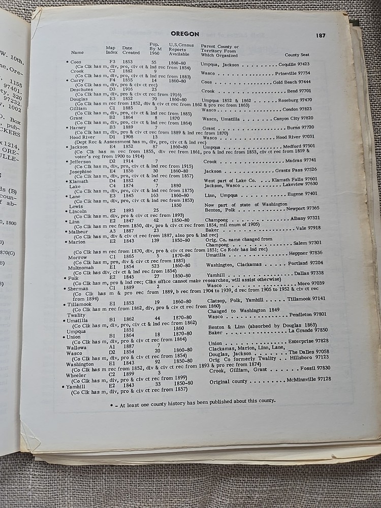 HANDY BOOK FOR GENEALOGISTS
